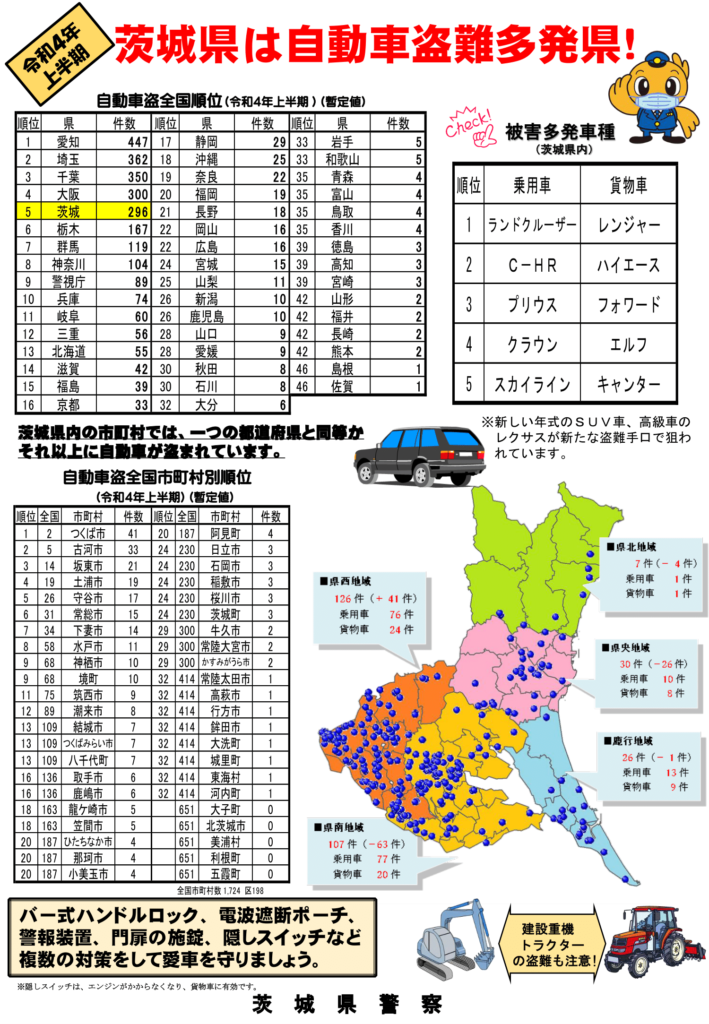 茨城県は自動車盗難多発県！